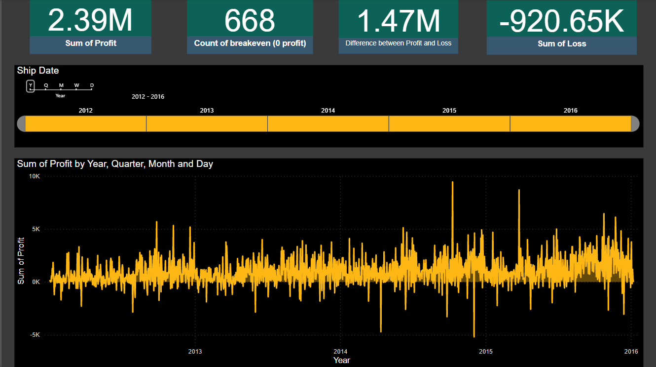Global Superstore Power BI